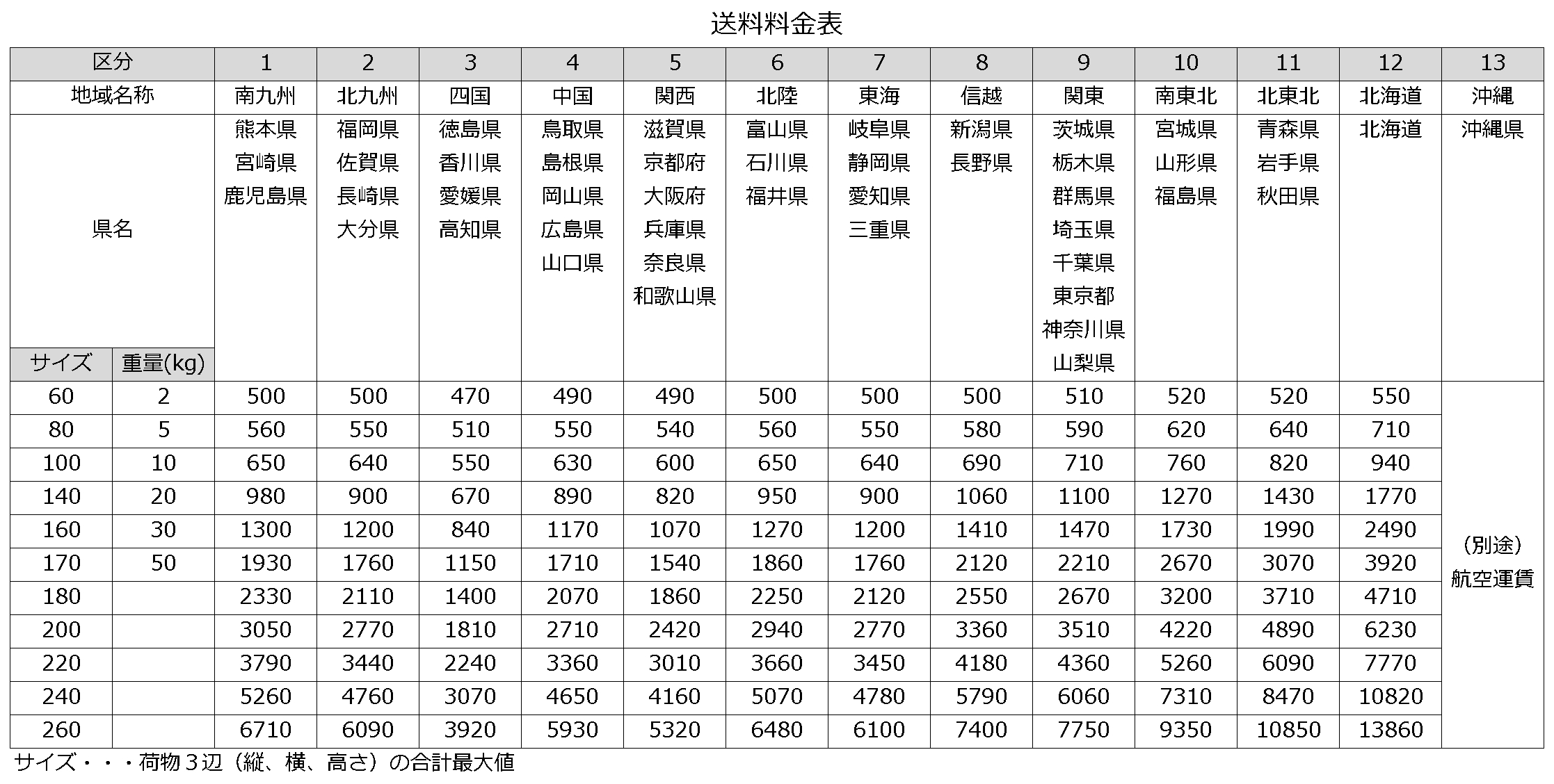 郵便料金